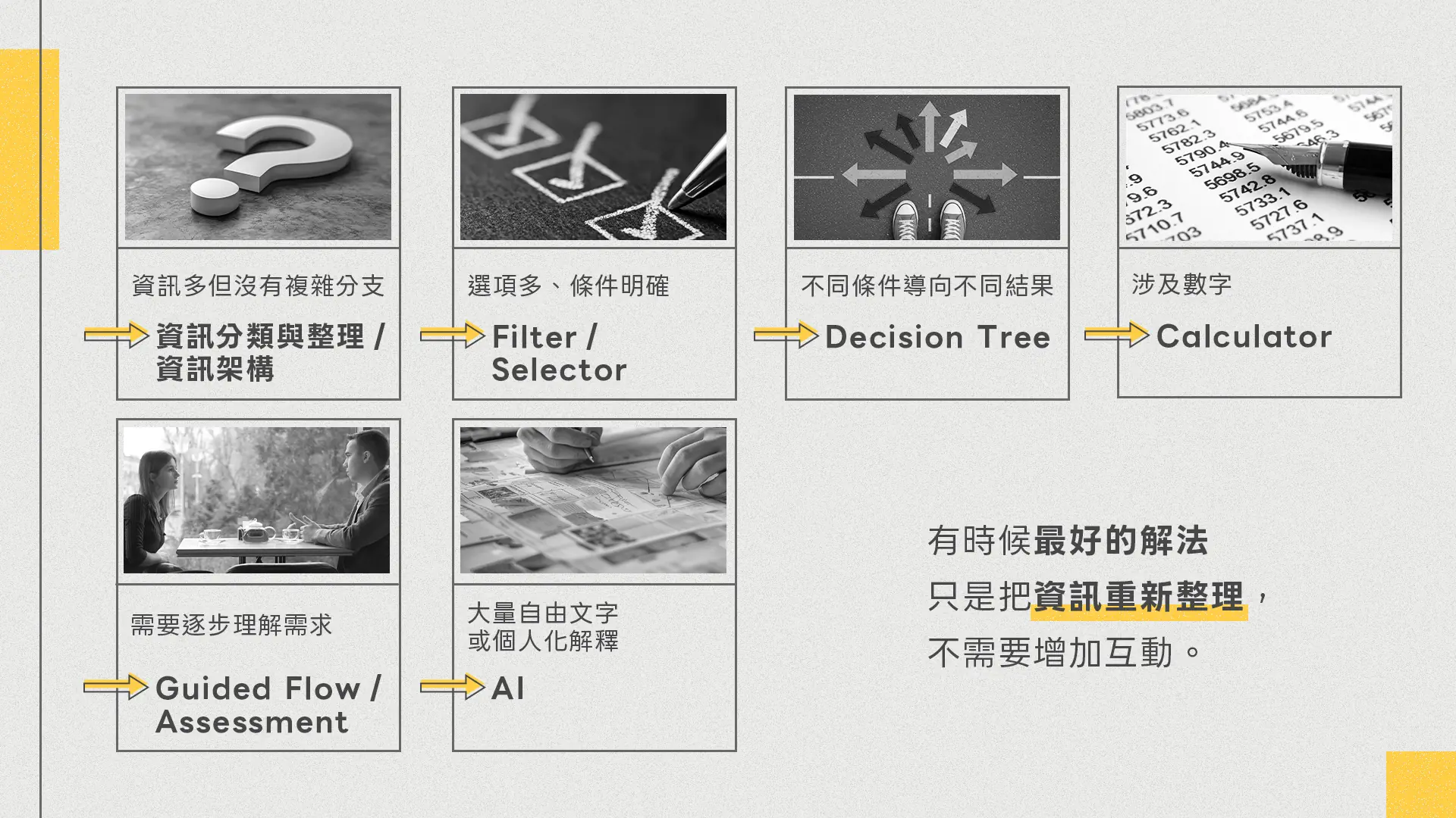依問題選擇資訊整理、Selector、Decision Tree、Calculator、Guided Flow 或 AI