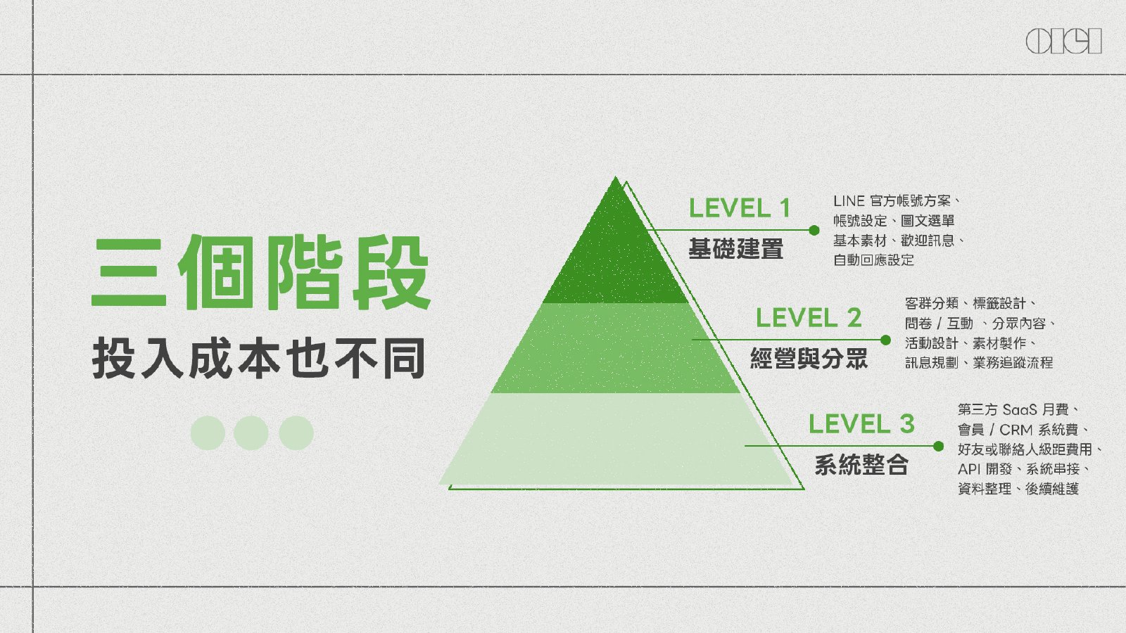 三階段投入成本與工作範圍
